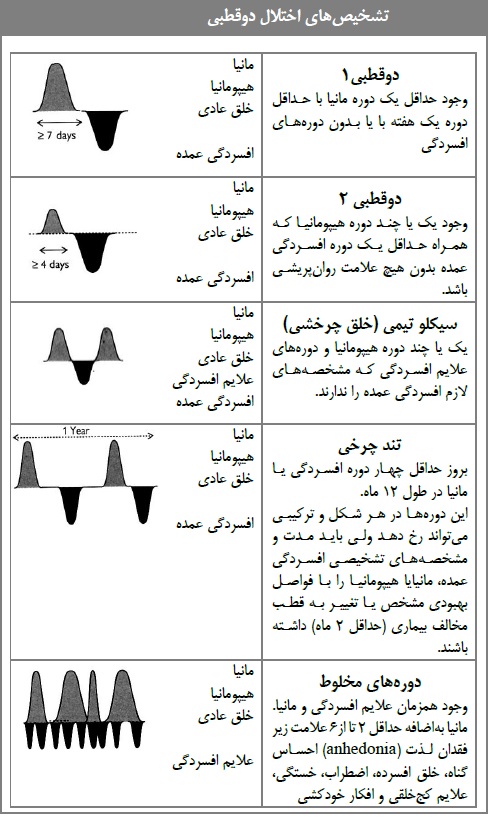 اختلال دوقطبی