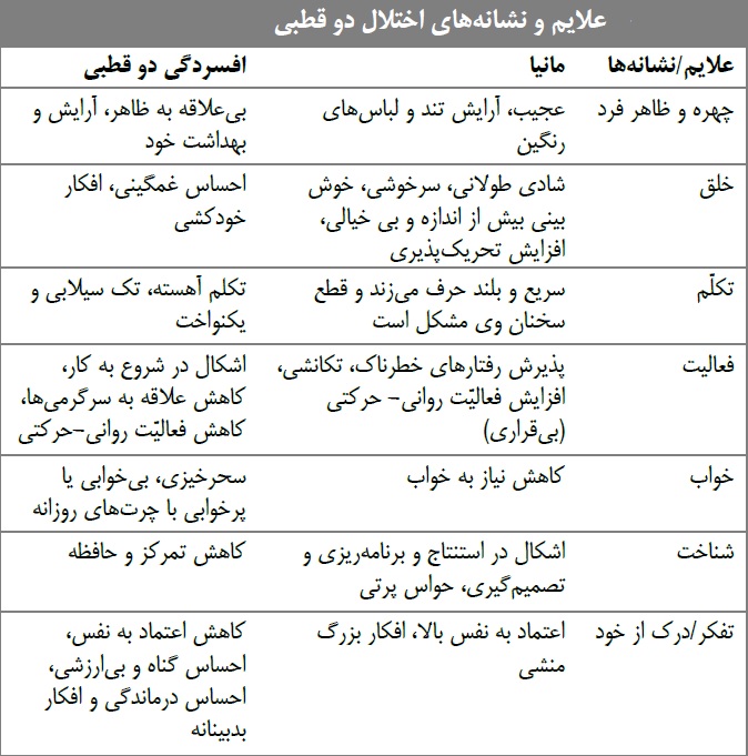  نشانۀ اختلال دوقطبی